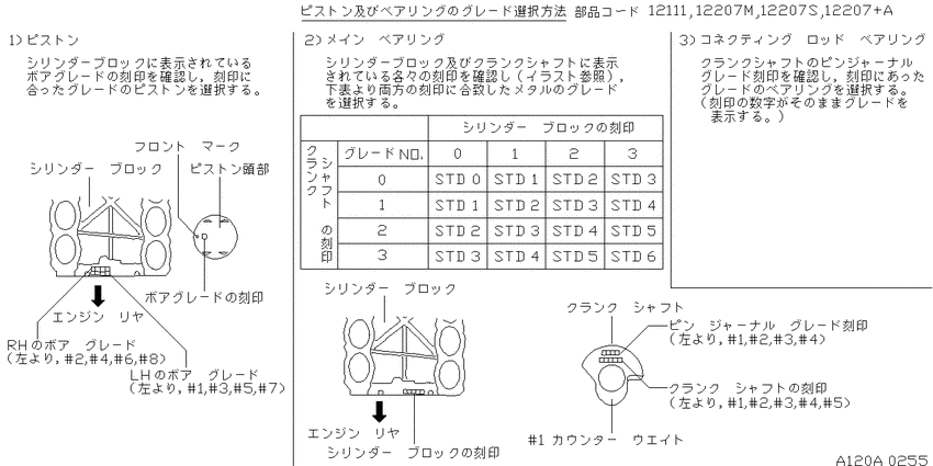 Piston,crankshaft & flywheel