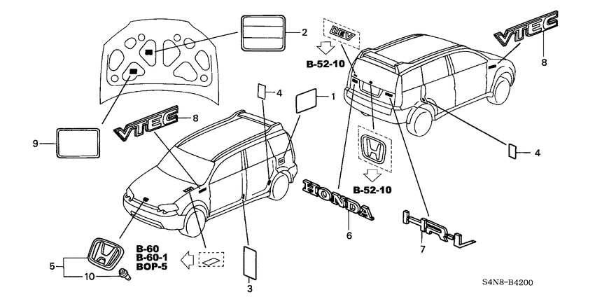 Emblems/caution labels