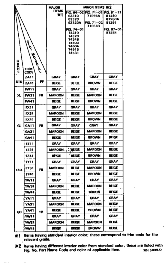 Color Finding Table