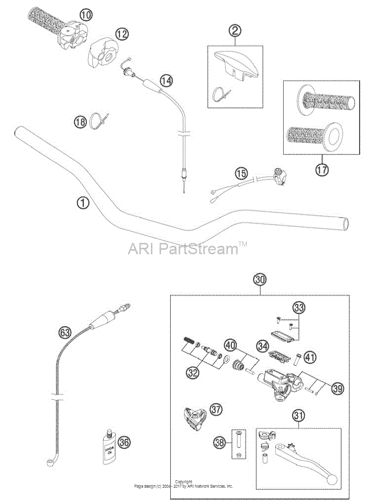 Handlebar, Controls