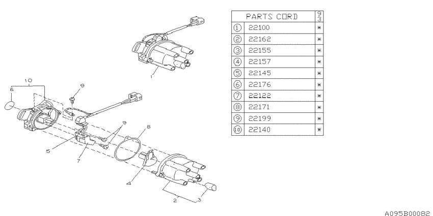 Distributor