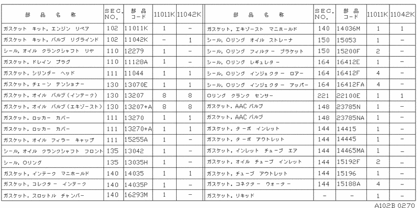 Engine gasket kit