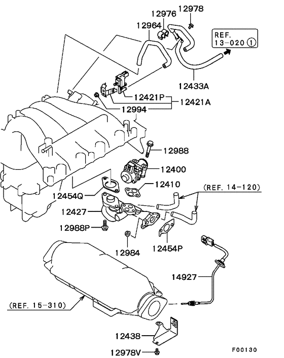 Emission control
