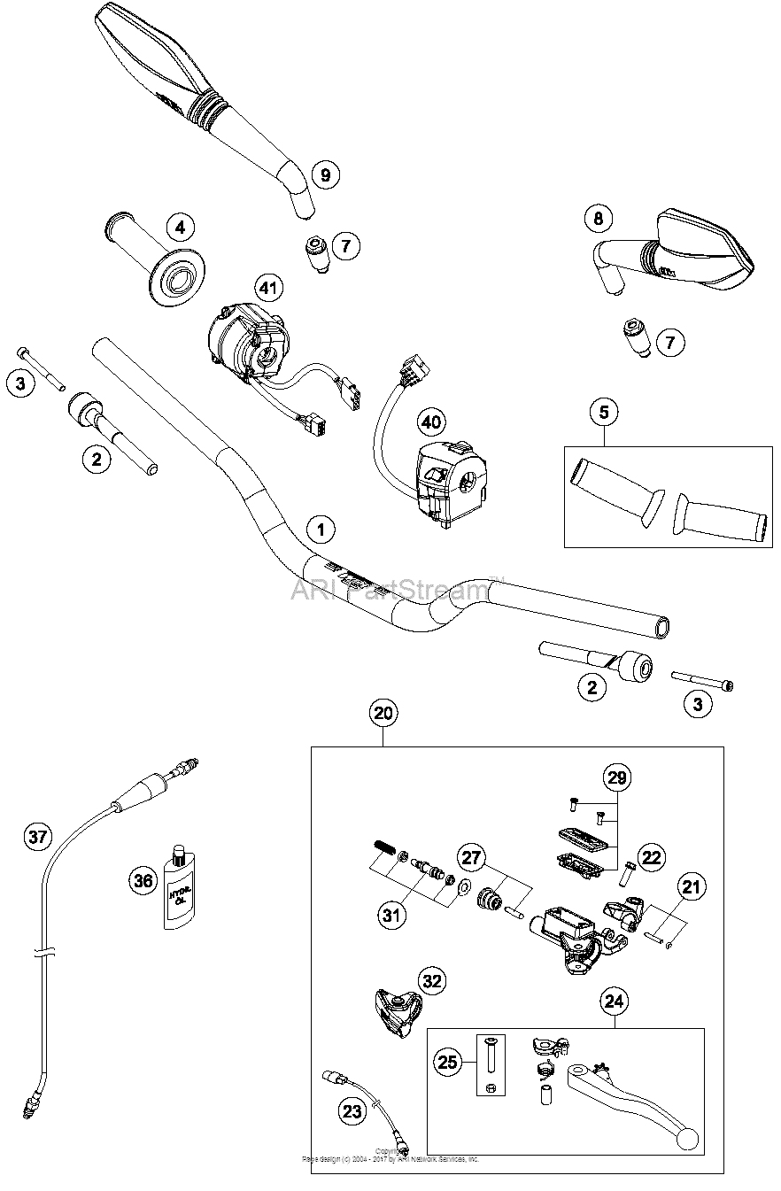 Handlebar, Controls