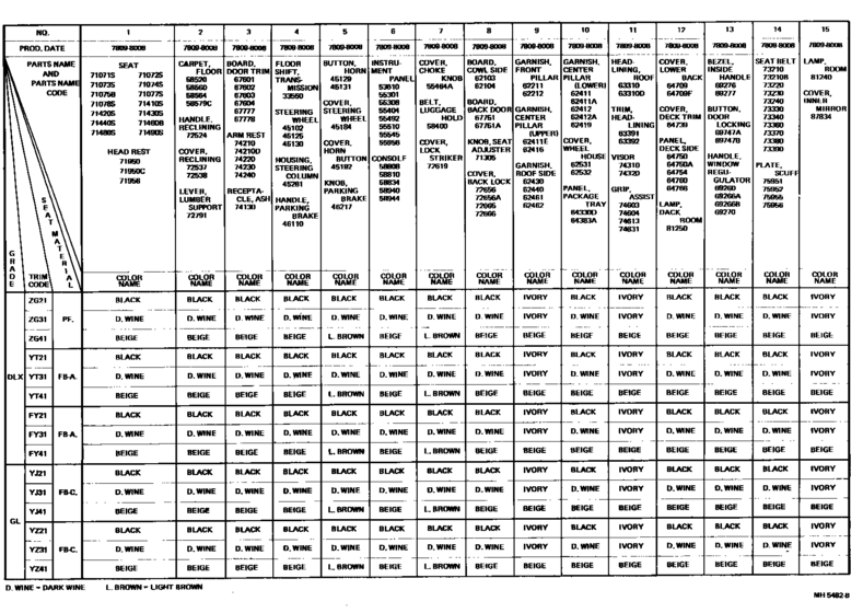 Color Finding Table