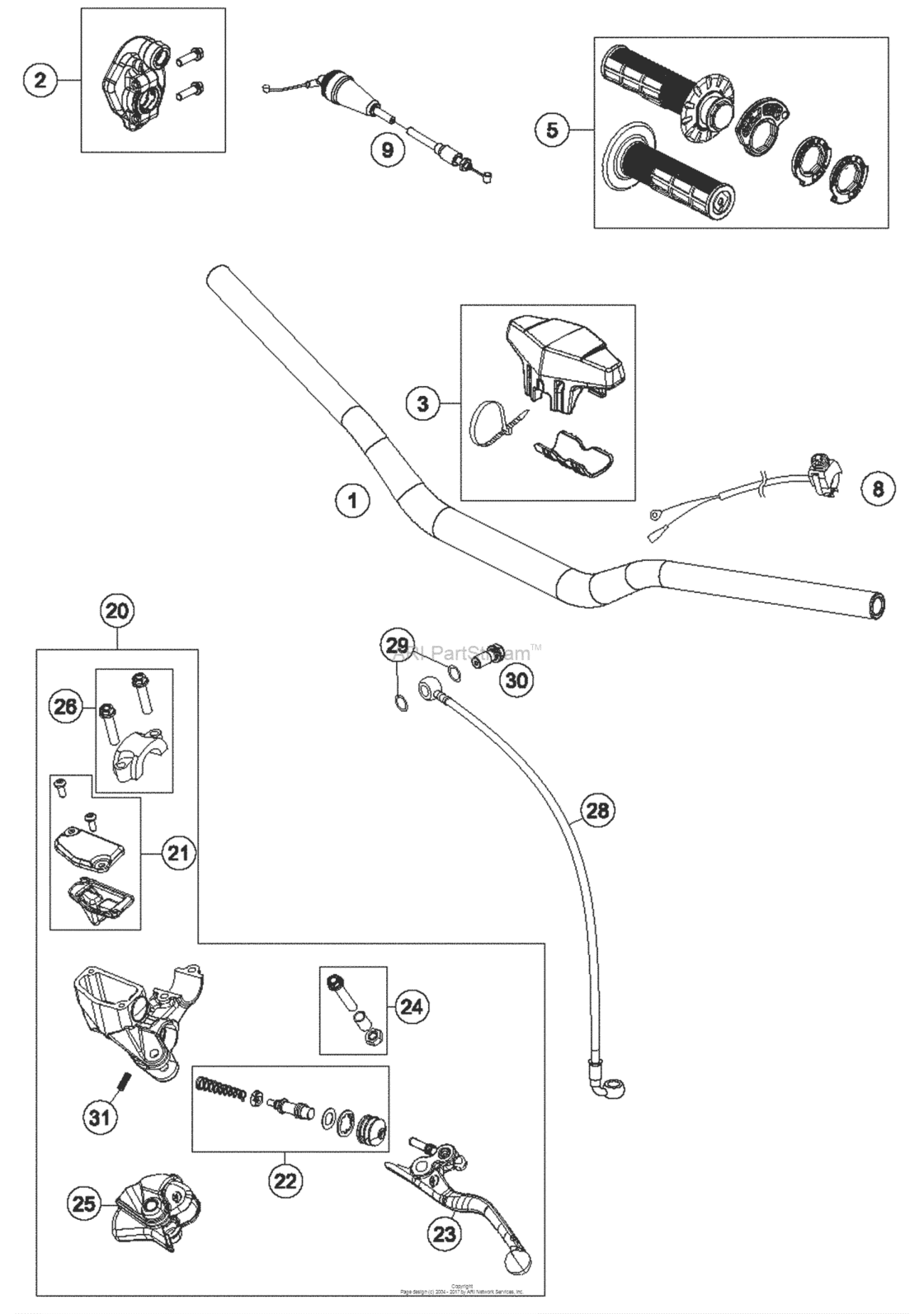 Handlebar, Controls