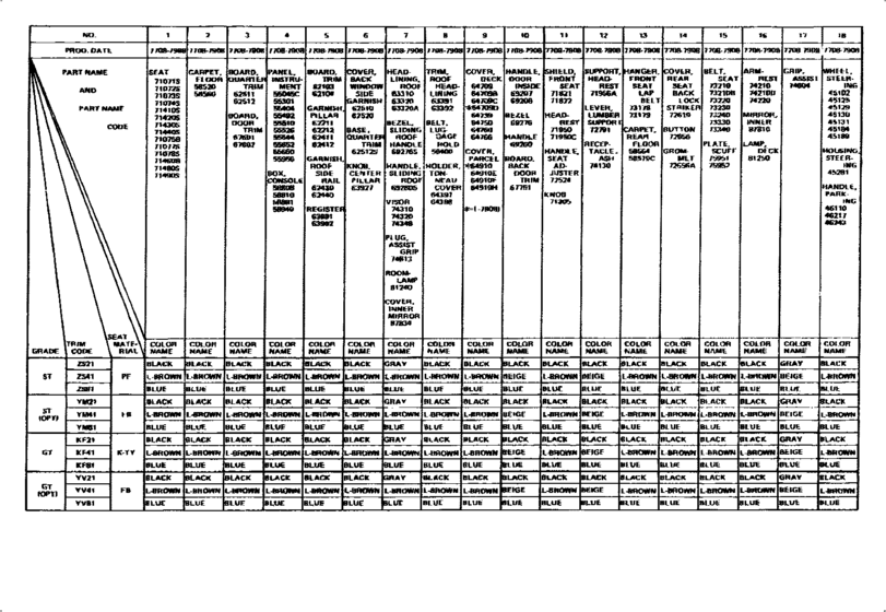 Color Finding Table