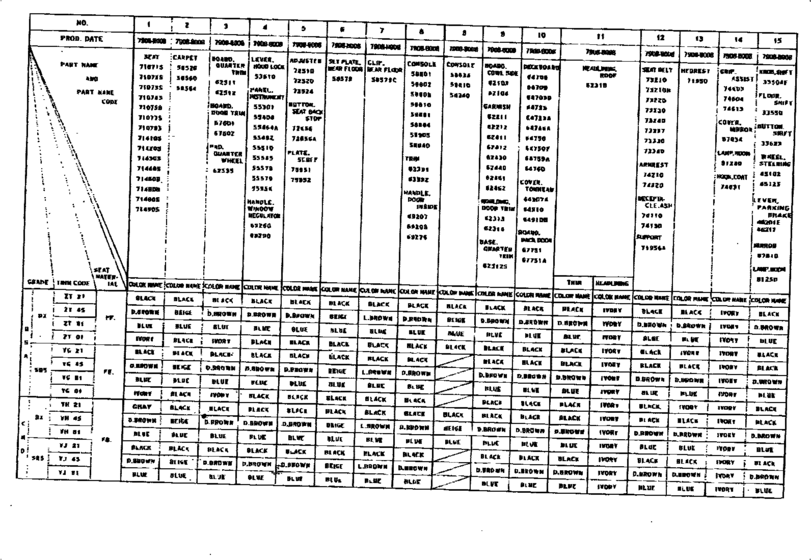 Color Finding Table