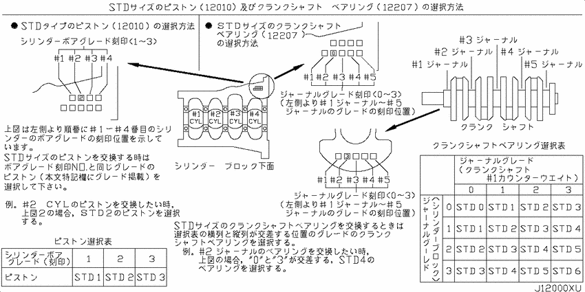 Piston,crankshaft & flywheel
