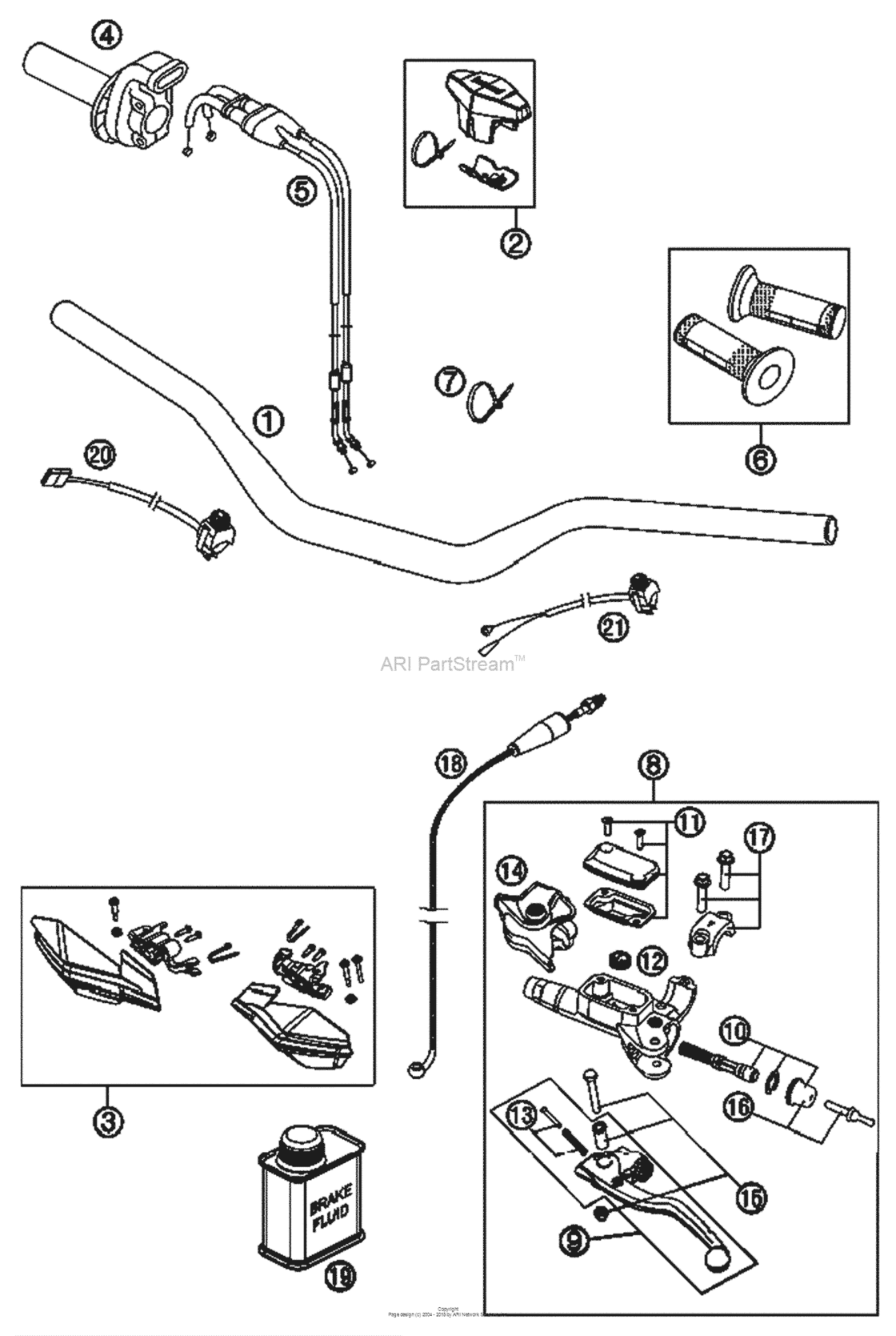 Handlebar, Controls