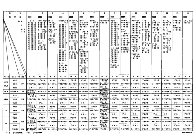 Color Finding Table