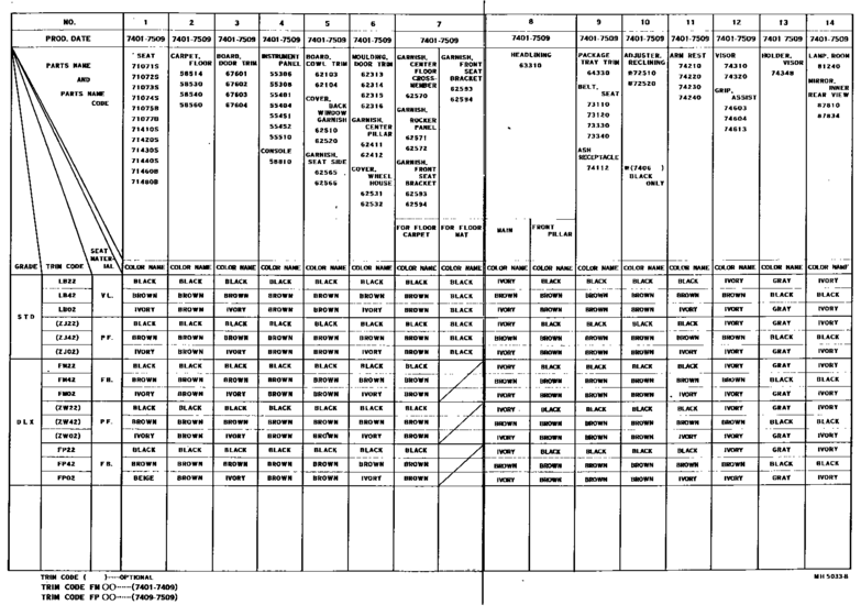 Color Finding Table