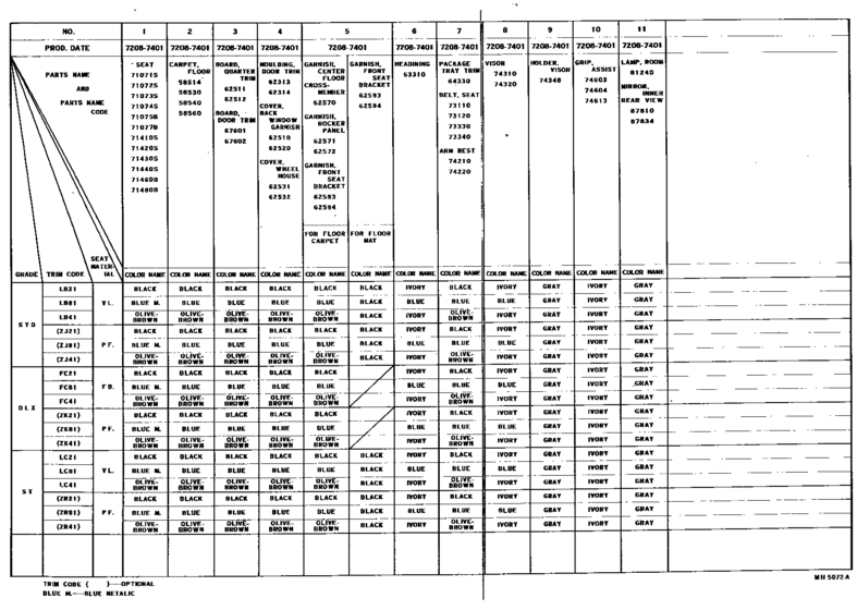 Color Finding Table