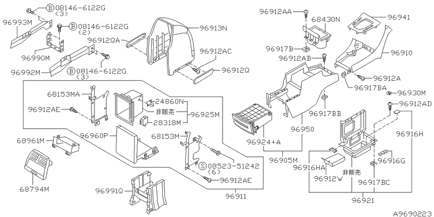 Console box