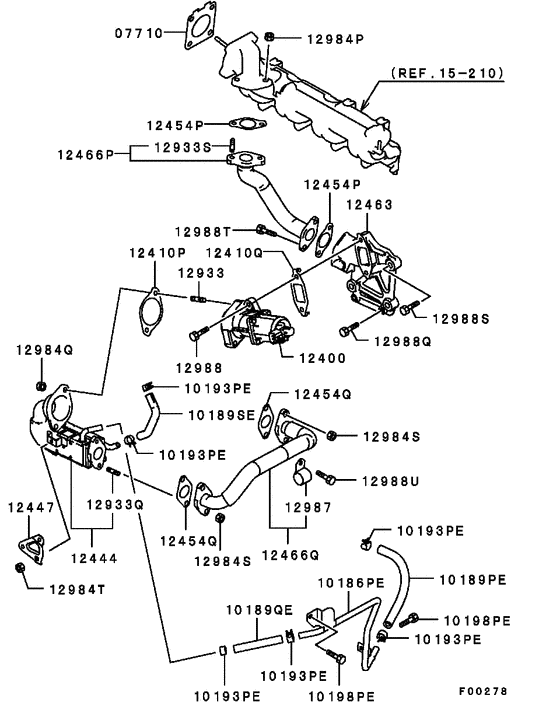 Emission control