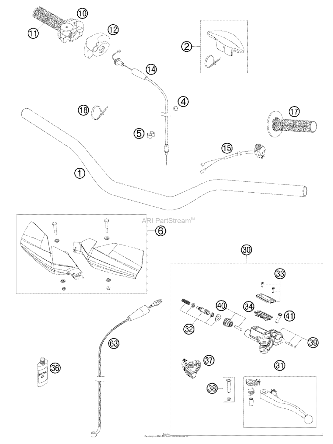 Handlebar, Controls
