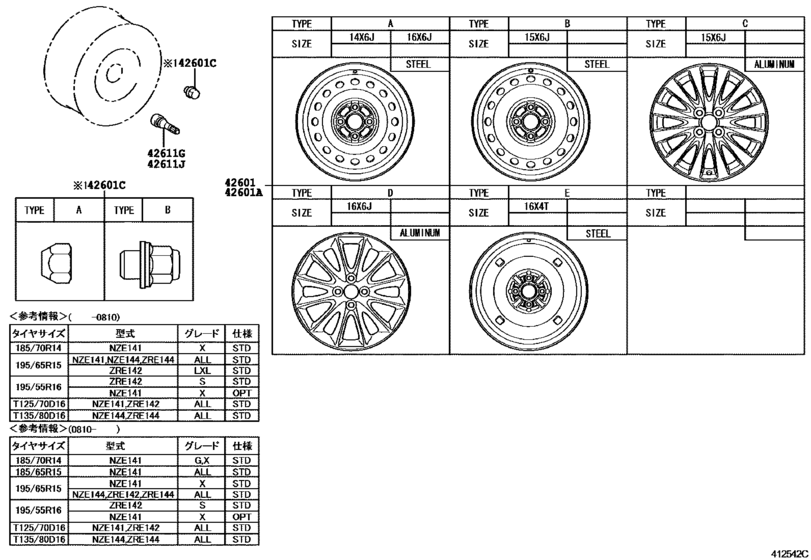 Disc Wheel & Wheel Cap