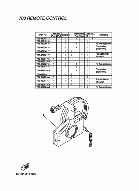 Remote control box 2
