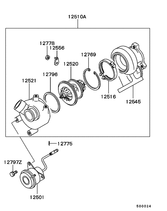 Turbocharger & supercharger