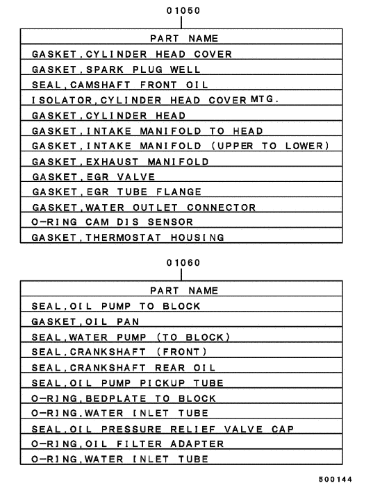 Engine overhaul gasket kit
