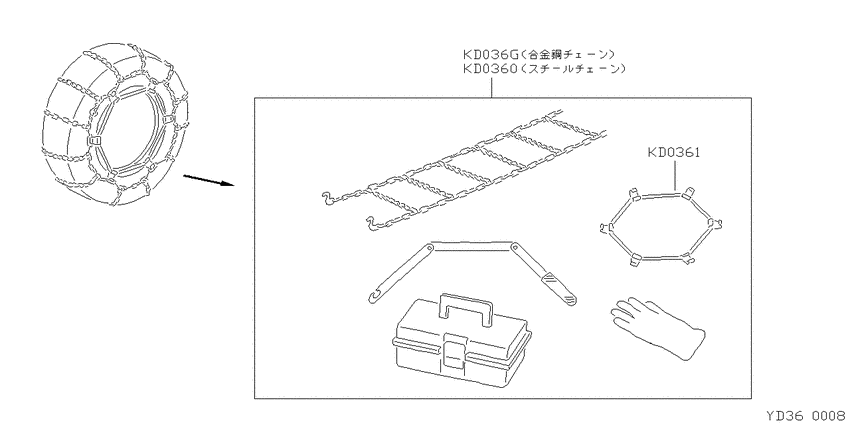 ﾀｲﾔﾁｴｰﾝ