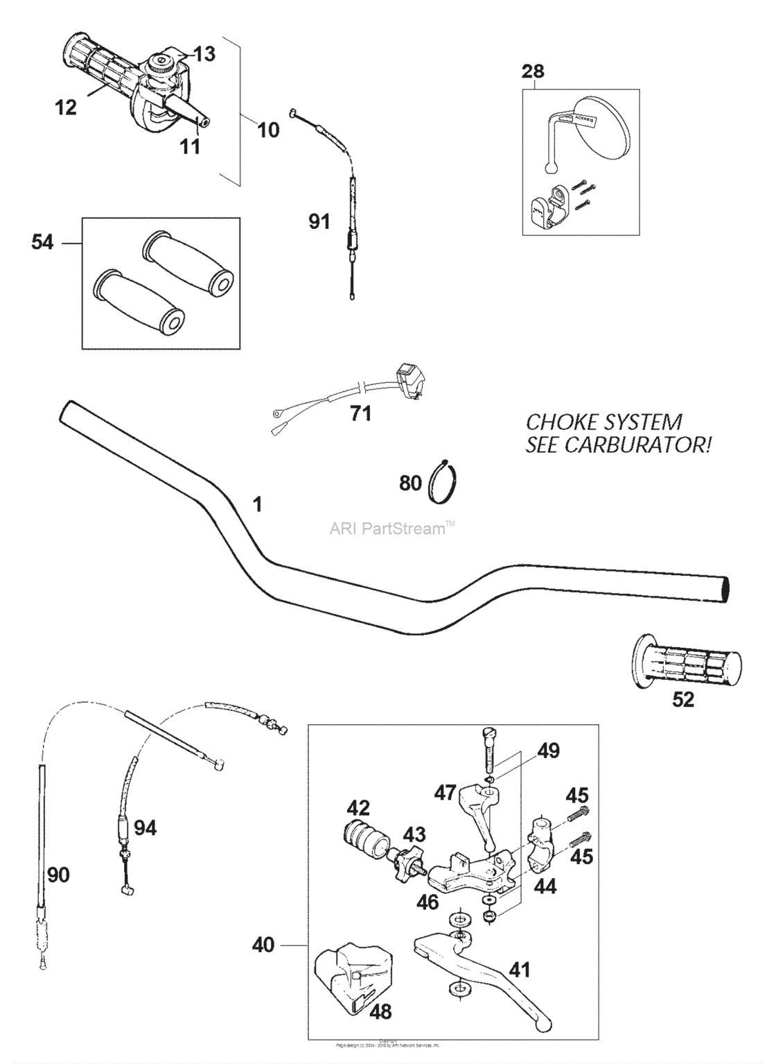 Handlebar, Controls