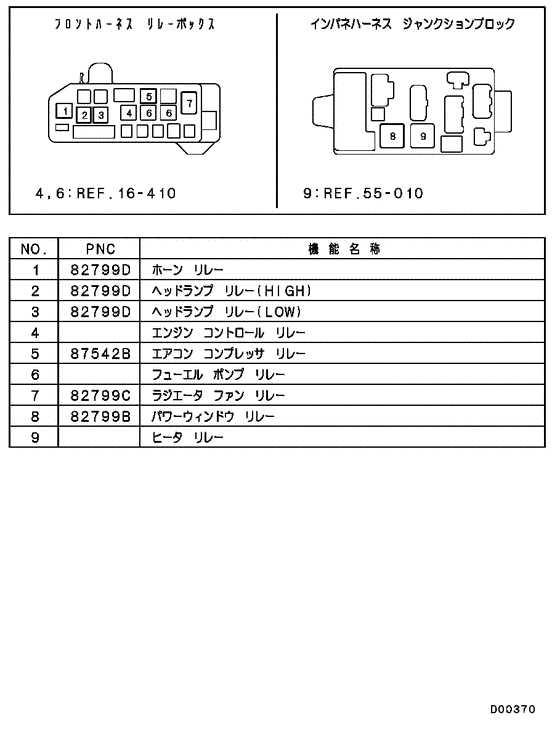 Relay,flasher & sensor