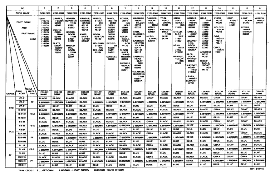 Color Finding Table