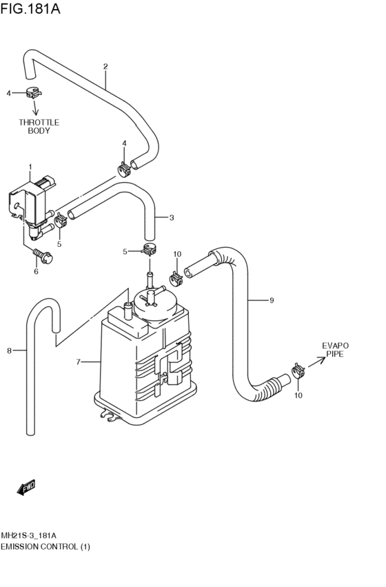 emission control