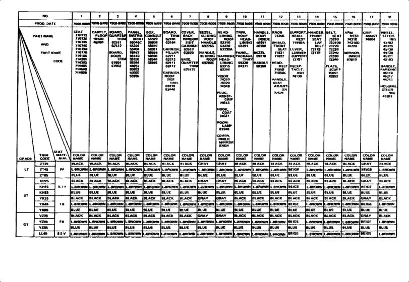 Color Finding Table