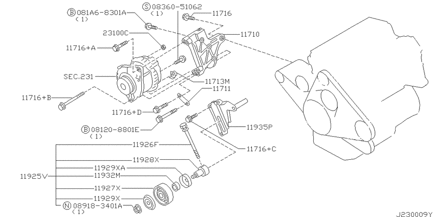 Alternator fitting