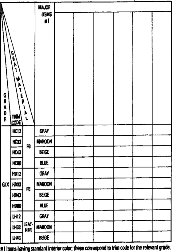 Color Finding Table