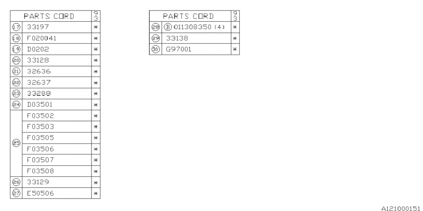 Mt, transfer & extension