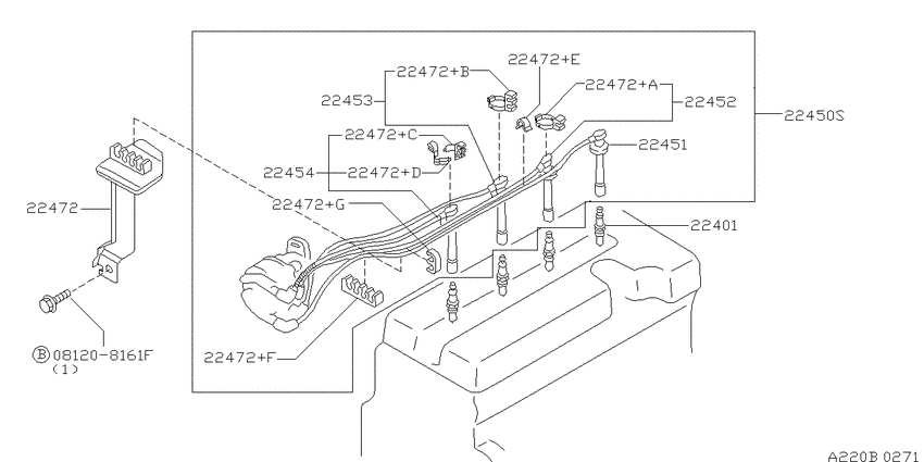 Ignition System