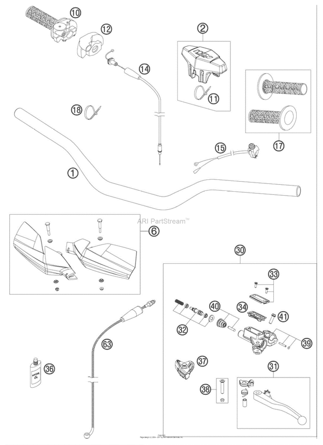 Handlebar, Controls