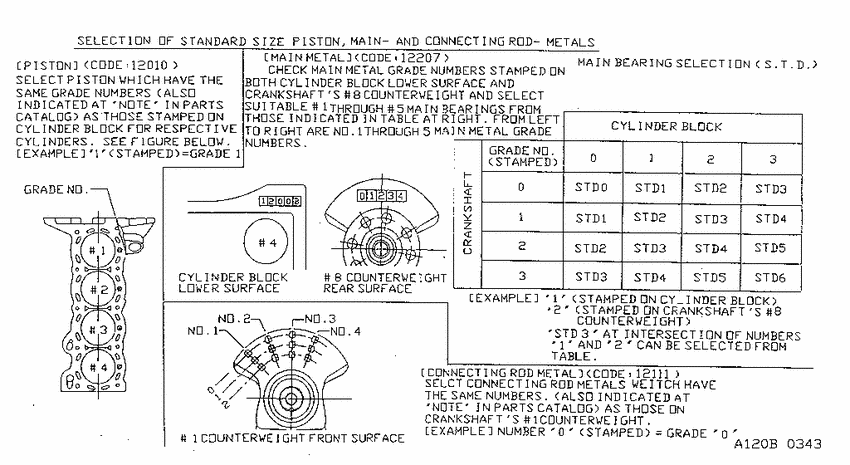 Piston,crankshaft & flywheel