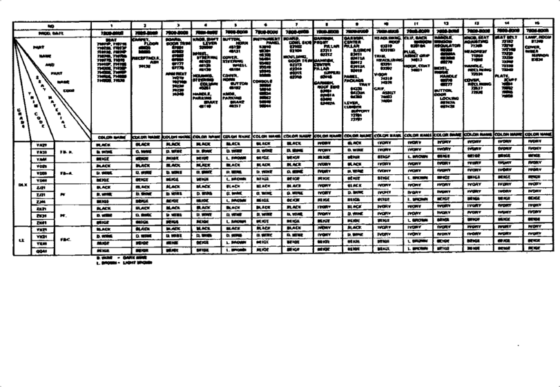 Color Finding Table