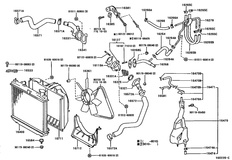 Radiator & Water Outlet