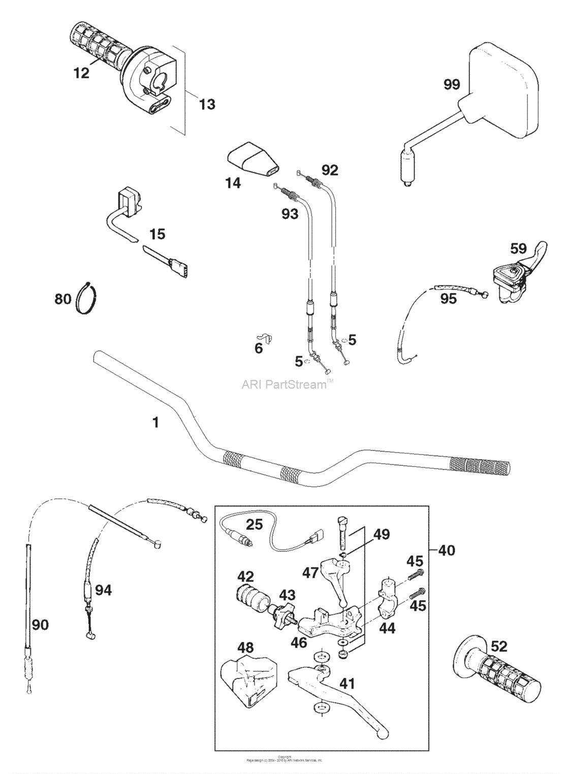 Handlebar, Controls