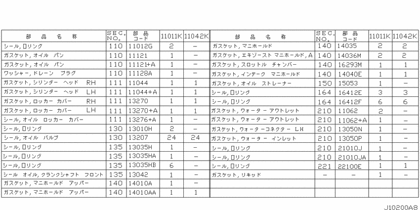 Engine gasket kit