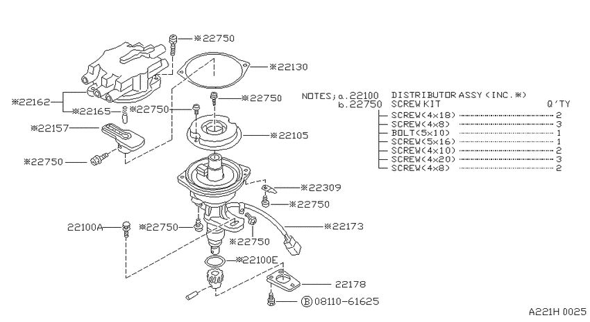 Distributor