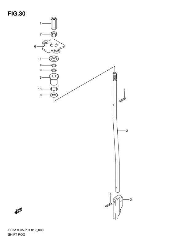 Shift rod