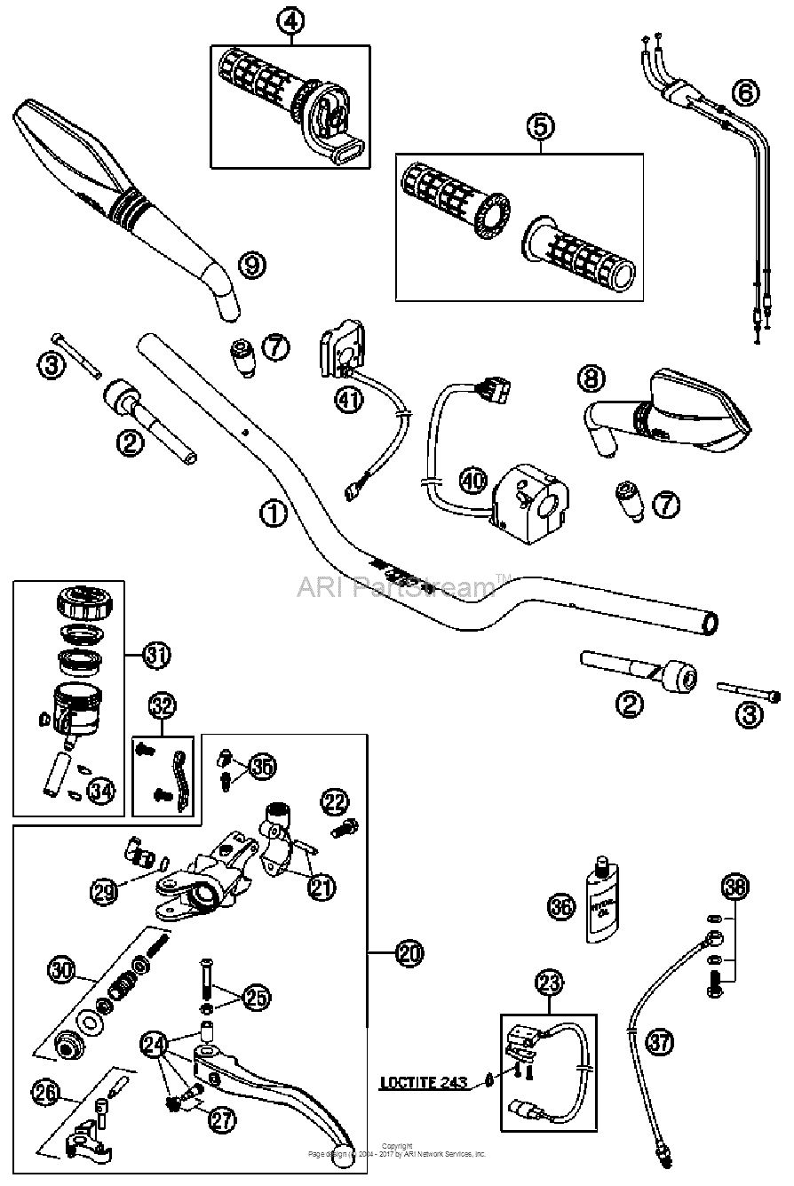 Handlebar, Controls