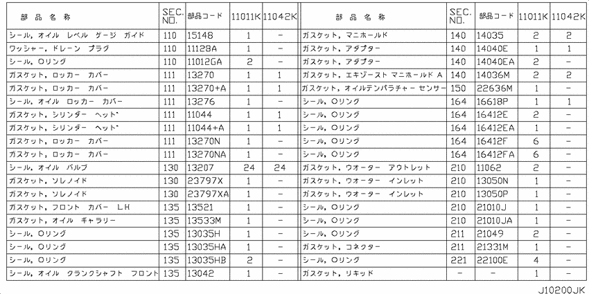 Engine gasket kit