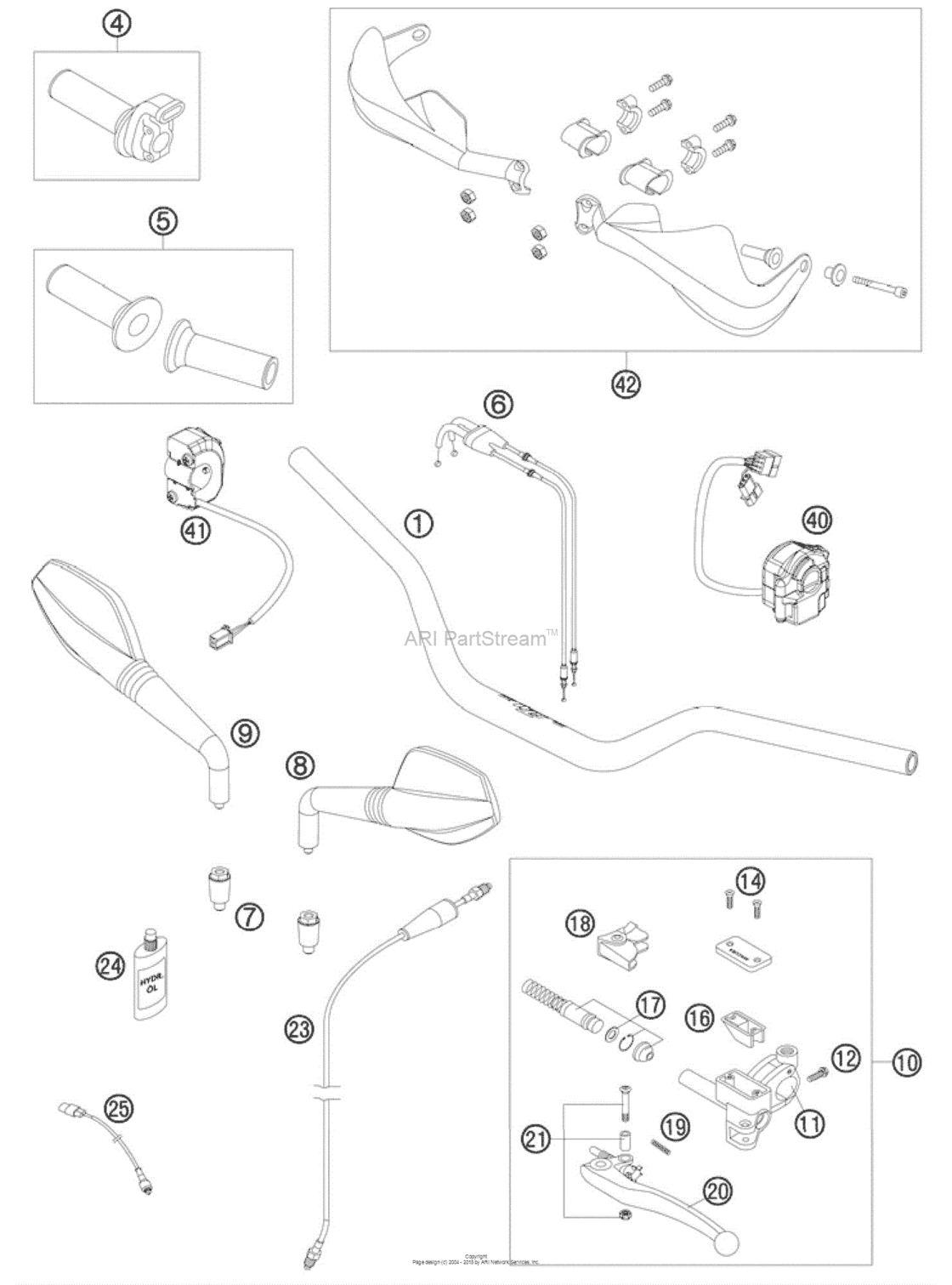 Handlebar, Controls