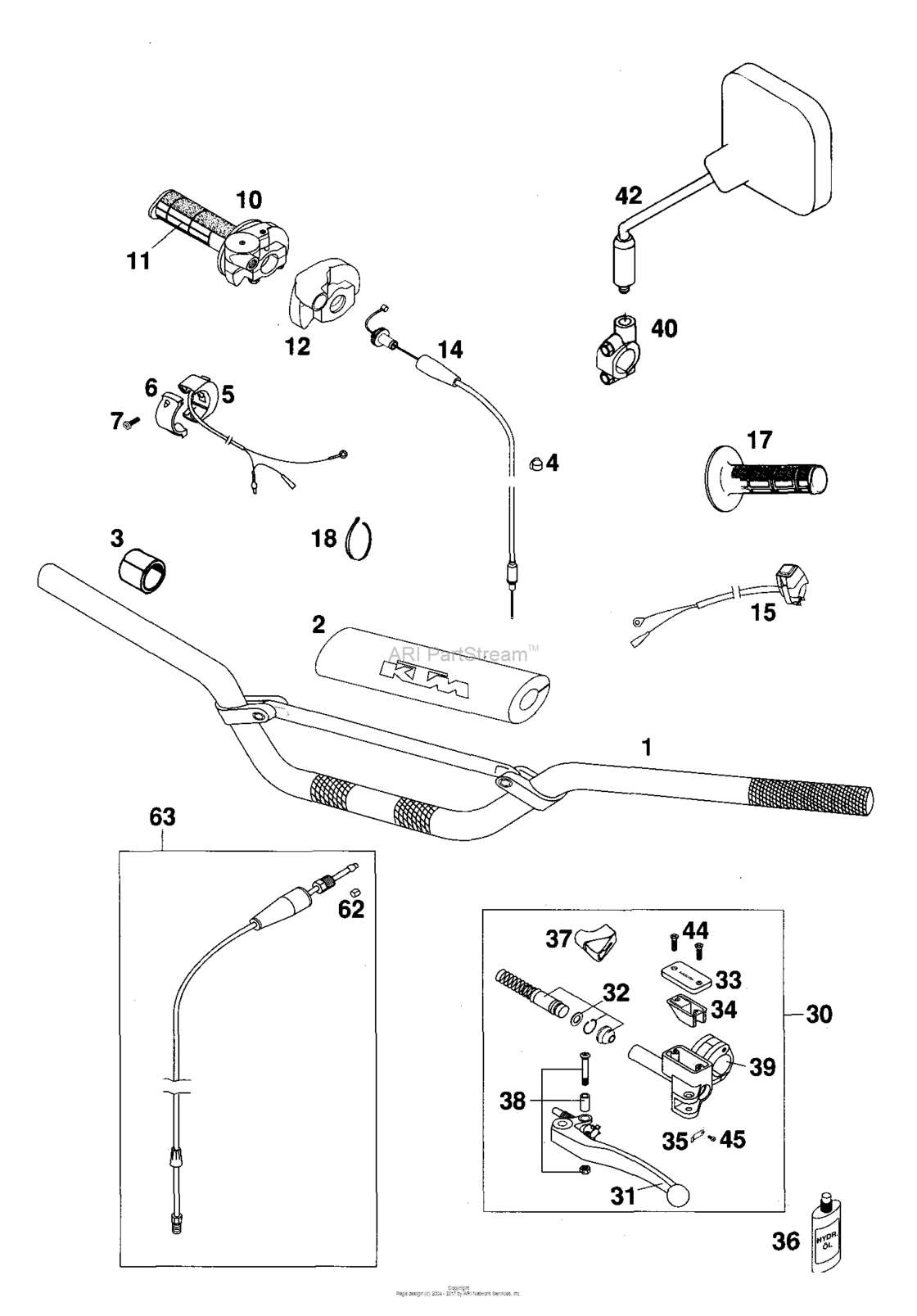 Handlebar, Controls