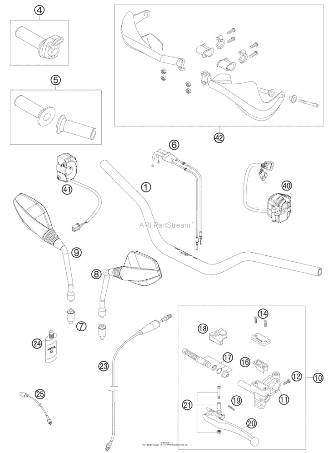 Handlebar, Controls