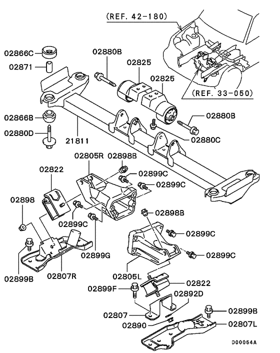 Engine mounting & support