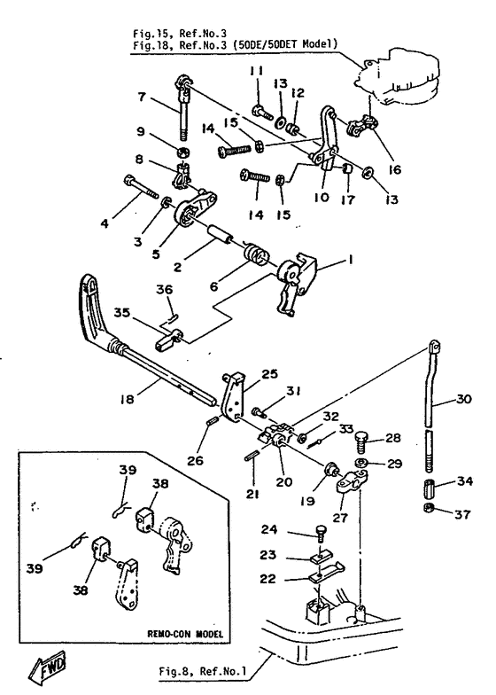 Control