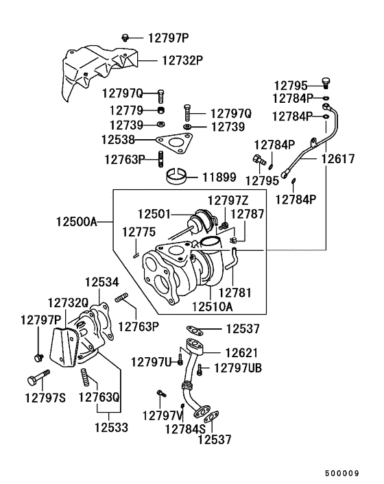 Turbocharger & supercharger